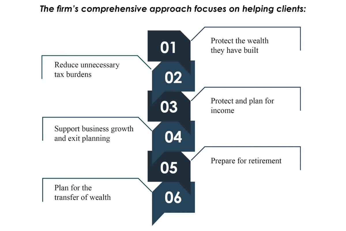 Heart Financial Group Linda Jensen - Helping Families and Businesses Protect Wealth CIO Women Magazine