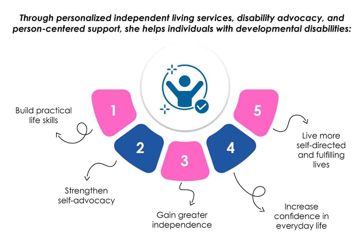 Courtney Vargas: Empowering People with Disabilities to Live Life | Empower Independent Living Services | CIO Women Magazine
