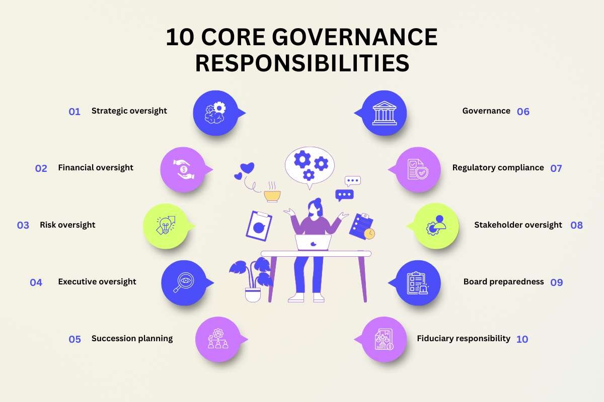 Responsibilities of Women on Corporate Boards | CIO Women Magazine