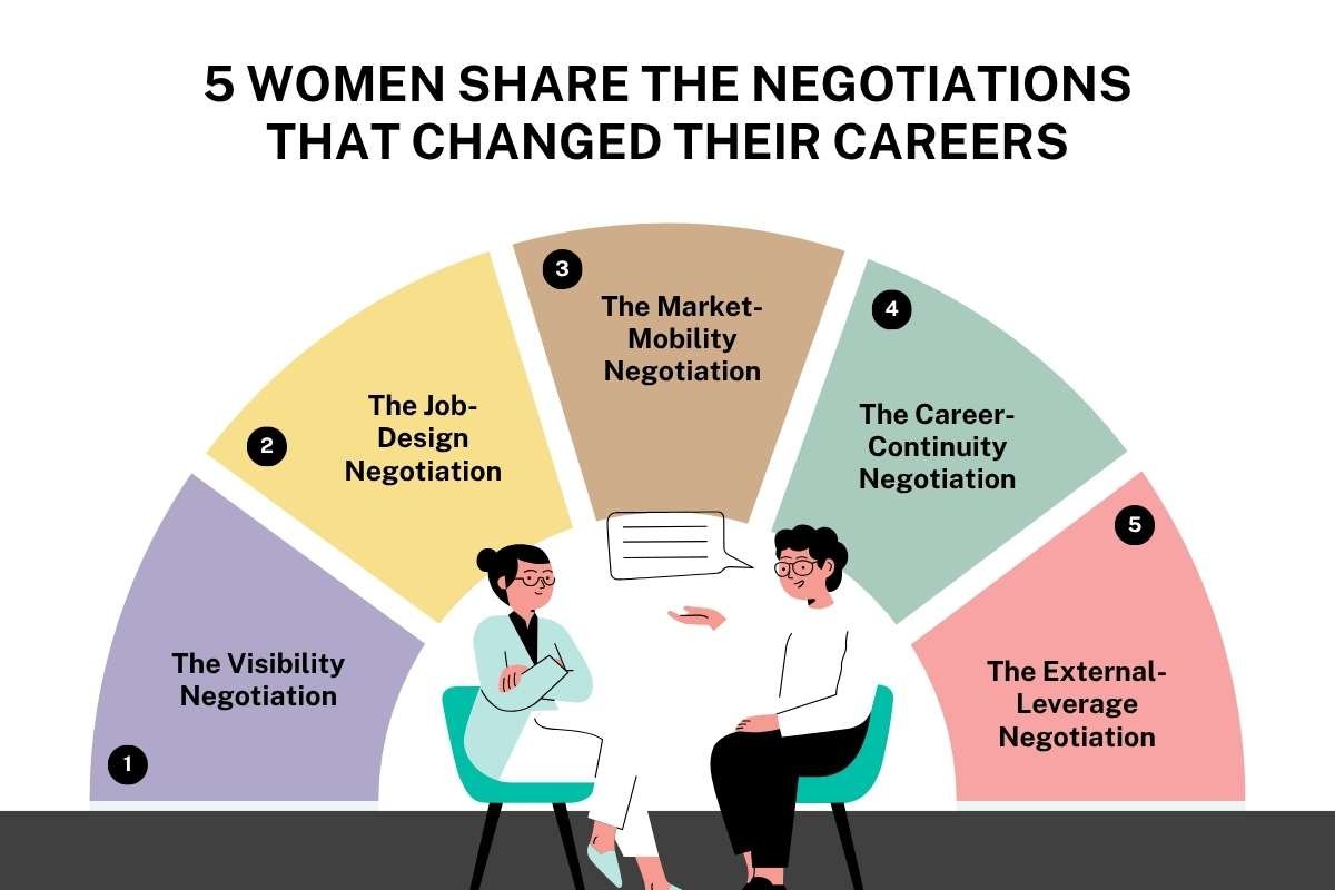 5 Women Share the Single Negotiation That Changed Their Careers | CIO Women Magazine
