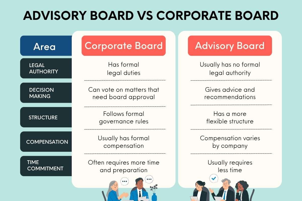 Advisory Board vs Corporate Board: Key Differences for Women Founders | CIO Women Magazine