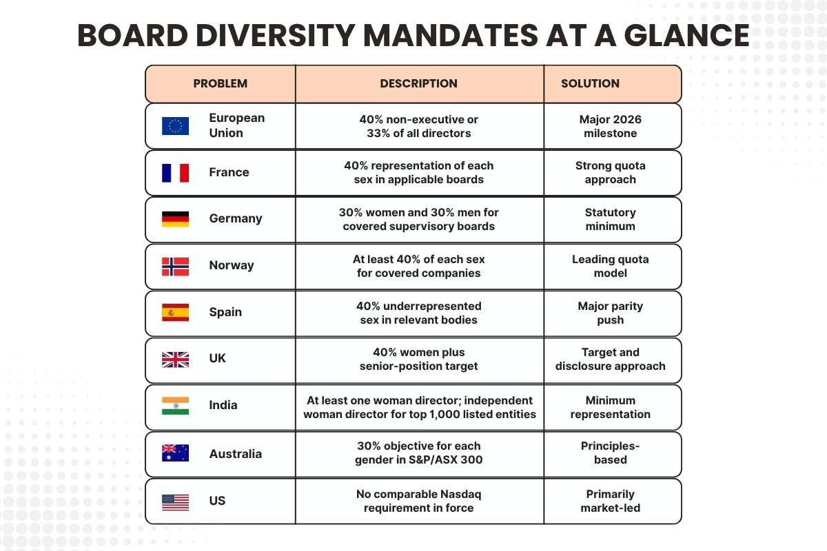 Board Diversity Mandates in 2026: What Women Need to Know | CIO Women Magzine