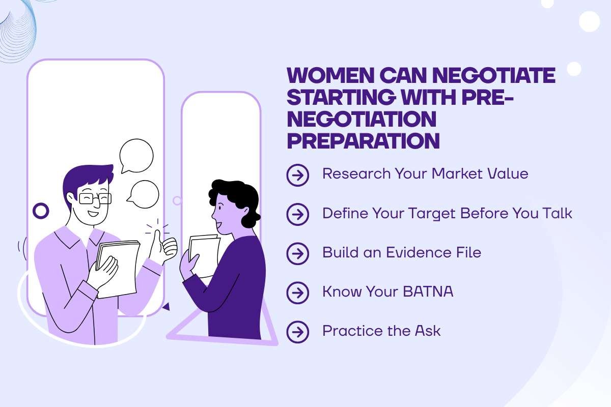 How Women Can Negotiate Without Apologizing | CIO Women Magazine