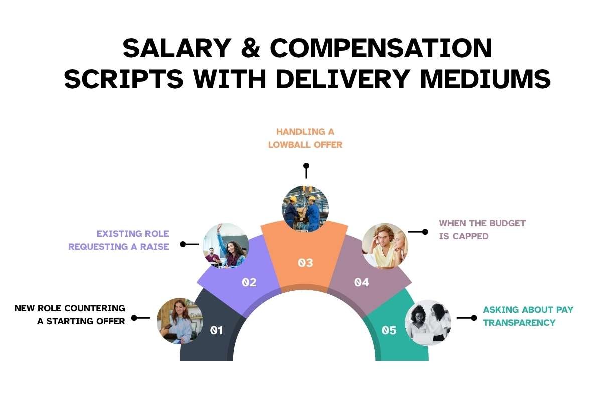 Negotiation Scripts Women Can Use | CIO Women Magazine