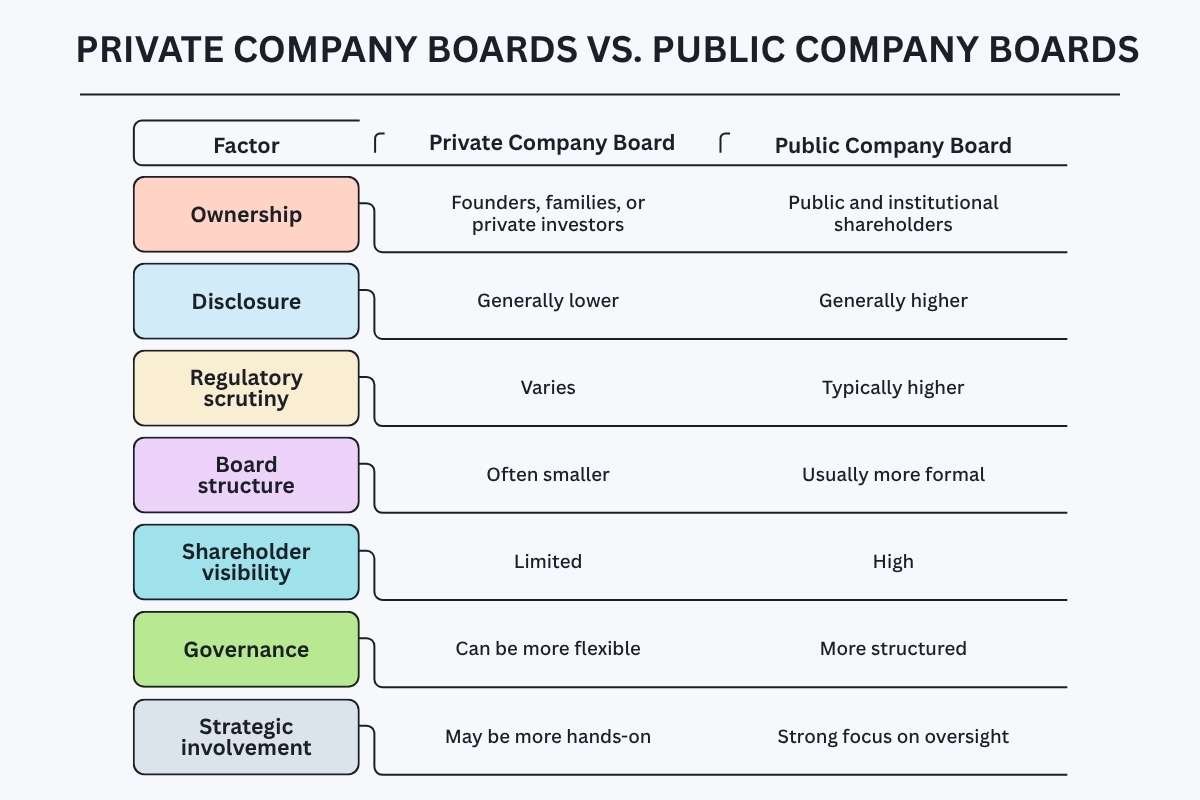 Women on Private vs Public Company Boards | CIO Women Magazine