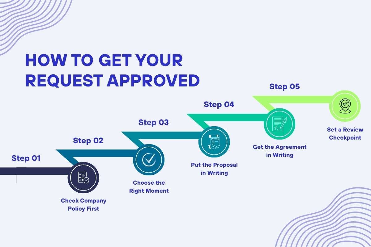 Step-by-Step How to Get Your Request Approved | CIO Women Magazine