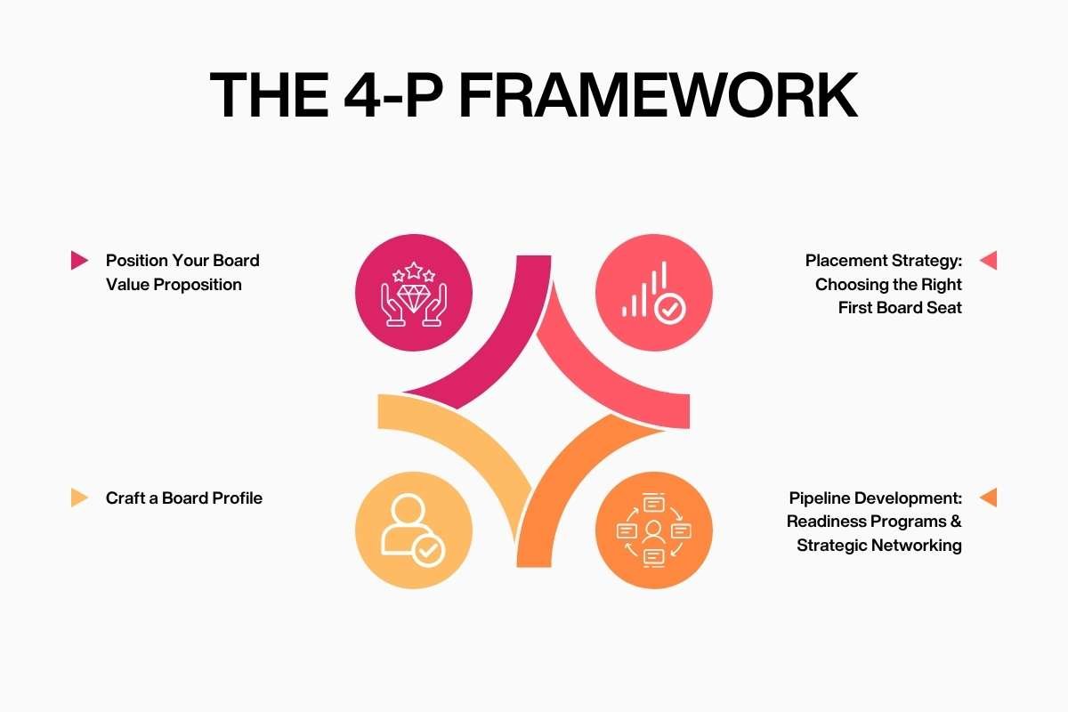 The 4-P Framework_ How Women Can Get a Seat on a Corporate Board | CIO Women Magazine