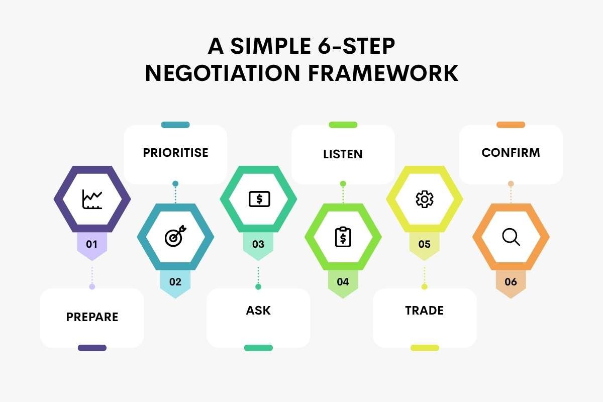 Negotiation Skills for Women: Salary, Promotions & Career Growth | CIO Women Magazine