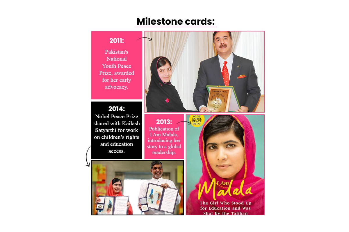 Malala Yousafzai: Courage, Books, and a Fund for Girls' Education | CIO Women Magazine
