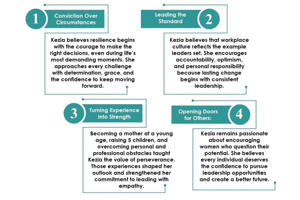 Kezia Benjamin Leadership, Community, and Purpose Another Broken Egg Cafe CIO Women Magazine
