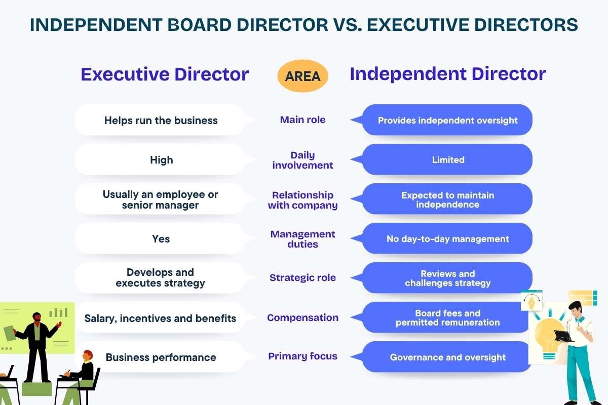 Independent vs. Executive Directors: Key Differences | CIO Women Magazine