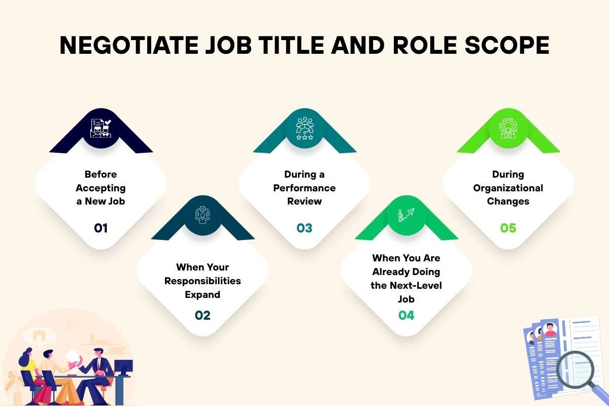 When Should You Negotiate Job Title and Role Scope | CIO Women Magazine