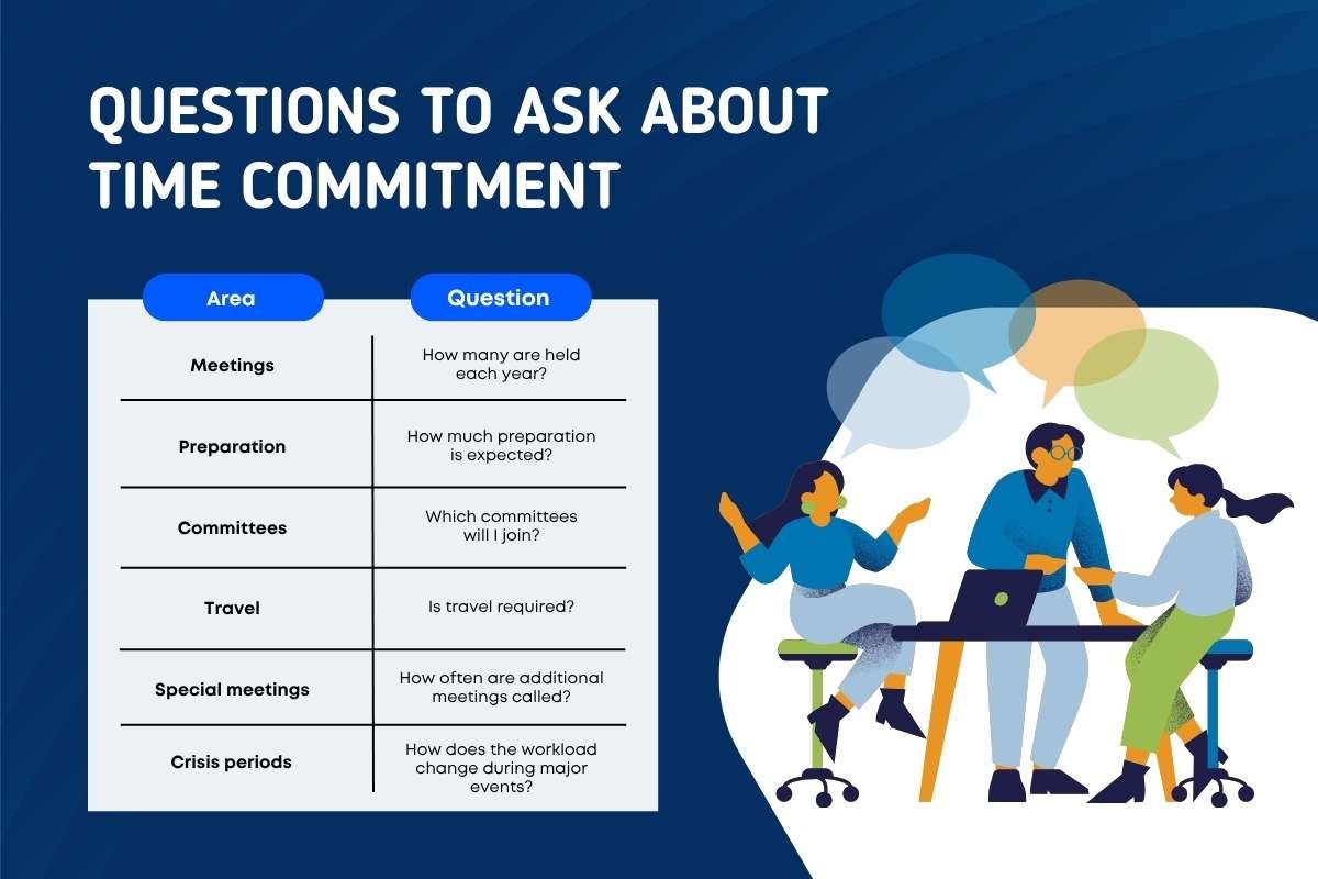 Questions to Ask About Time Commitment | CIO Women Magazine